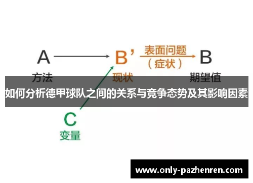 如何分析德甲球队之间的关系与竞争态势及其影响因素 如何分析德甲球队之间的关系与竞争态势及其影响因素