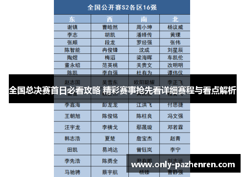 全国总决赛首日必看攻略 精彩赛事抢先看详细赛程与看点解析