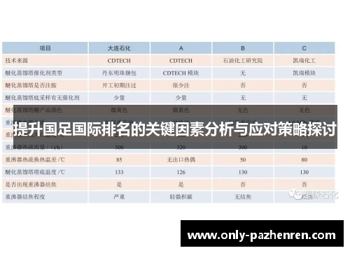 提升国足国际排名的关键因素分析与应对策略探讨