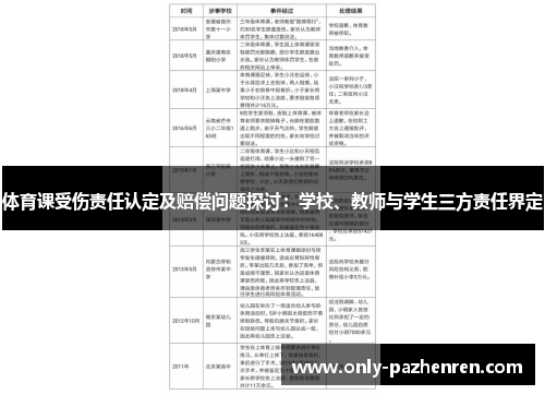 体育课受伤责任认定及赔偿问题探讨：学校、教师与学生三方责任界定