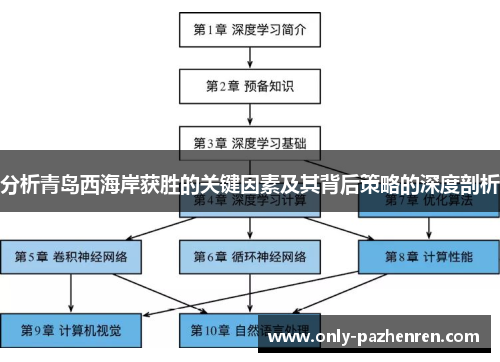 分析青岛西海岸获胜的关键因素及其背后策略的深度剖析