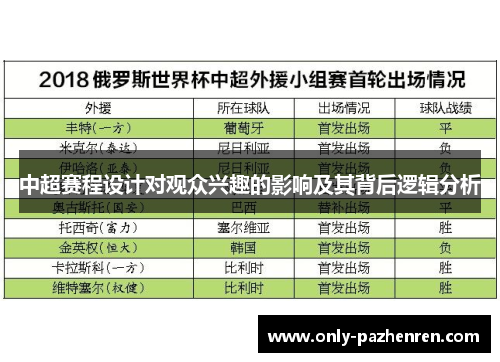 中超赛程设计对观众兴趣的影响及其背后逻辑分析 中超赛程设计对观众兴趣的影响及其背后逻辑分析