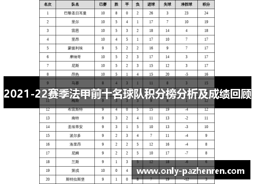 2021-22赛季法甲前十名球队积分榜分析及成绩回顾