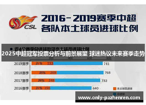 2025中超冠军投票分析与前景展望 球迷热议未来赛季走势