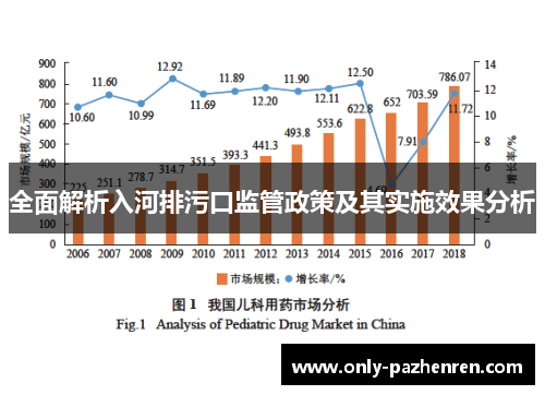 全面解析入河排污口监管政策及其实施效果分析