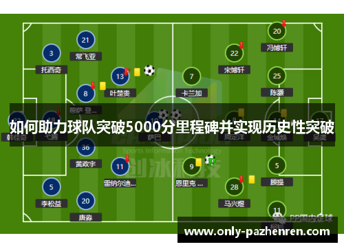 如何助力球队突破5000分里程碑并实现历史性突破