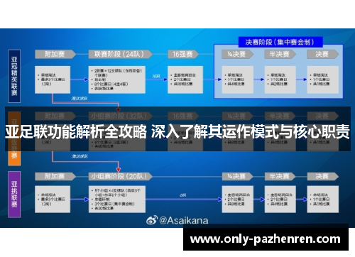 亚足联功能解析全攻略 深入了解其运作模式与核心职责