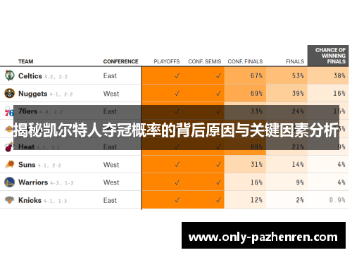 揭秘凯尔特人夺冠概率的背后原因与关键因素分析