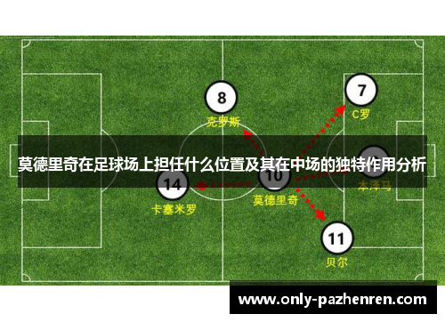 莫德里奇在足球场上担任什么位置及其在中场的独特作用分析