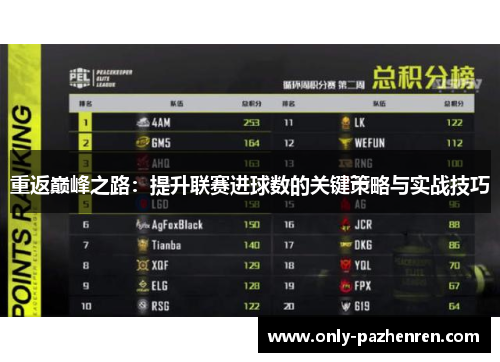 重返巅峰之路：提升联赛进球数的关键策略与实战技巧