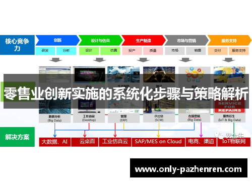 零售业创新实施的系统化步骤与策略解析