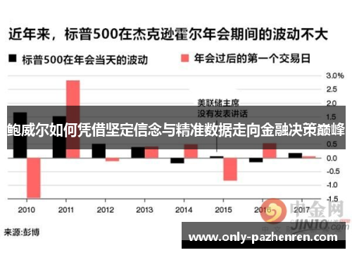 鲍威尔如何凭借坚定信念与精准数据走向金融决策巅峰