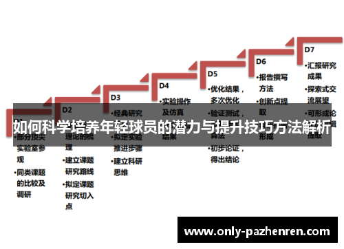 如何科学培养年轻球员的潜力与提升技巧方法解析 如何科学培养年轻球员的潜力与提升技巧方法解析