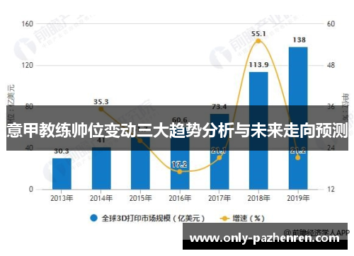 意甲教练帅位变动三大趋势分析与未来走向预测 意甲教练帅位变动三大趋势分析与未来走向预测
