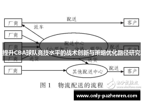 提升CBA球队竞技水平的战术创新与策略优化路径研究 提升CBA球队竞技水平的战术创新与策略优化路径研究