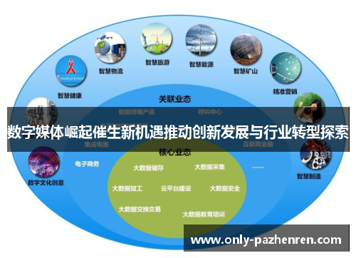 数字媒体崛起催生新机遇推动创新发展与行业转型探索 数字媒体崛起催生新机遇推动创新发展与行业转型探索
