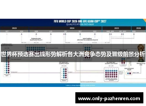 世界杯预选赛出线形势解析各大洲竞争态势及晋级前景分析 世界杯预选赛出线形势解析各大洲竞争态势及晋级前景分析
