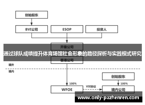 通过球队成绩提升体育场馆社会形象的路径探析与实践模式研究